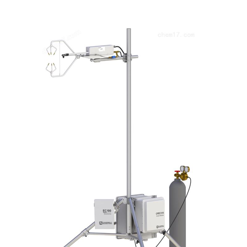 CPEC310闭路涡动相关系统