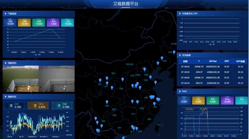數(shù)據(jù)管理平臺
